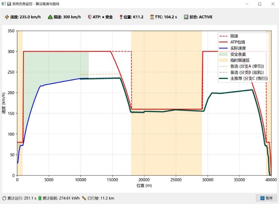 Original train monitoring interface from the project report